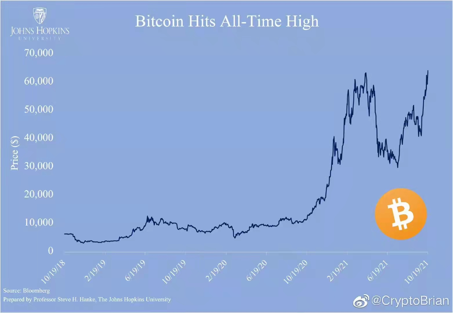美国首只比特币期货ETF上市首日上涨近5% 比特币升穿6.4万美元 ...